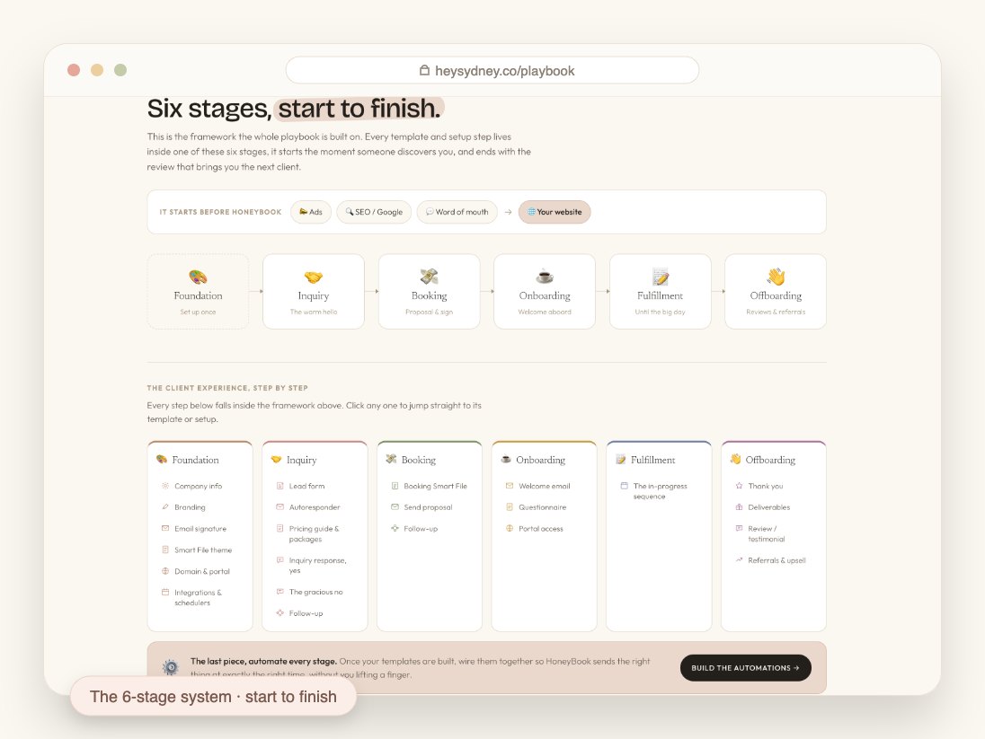 Inside the Playbook: the six-stage client journey